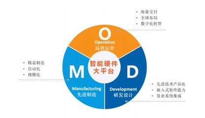 【IPO一線】科創(chuàng)板ODM第一股華勤技術(shù)正式受理:募資75億元布局六大項目